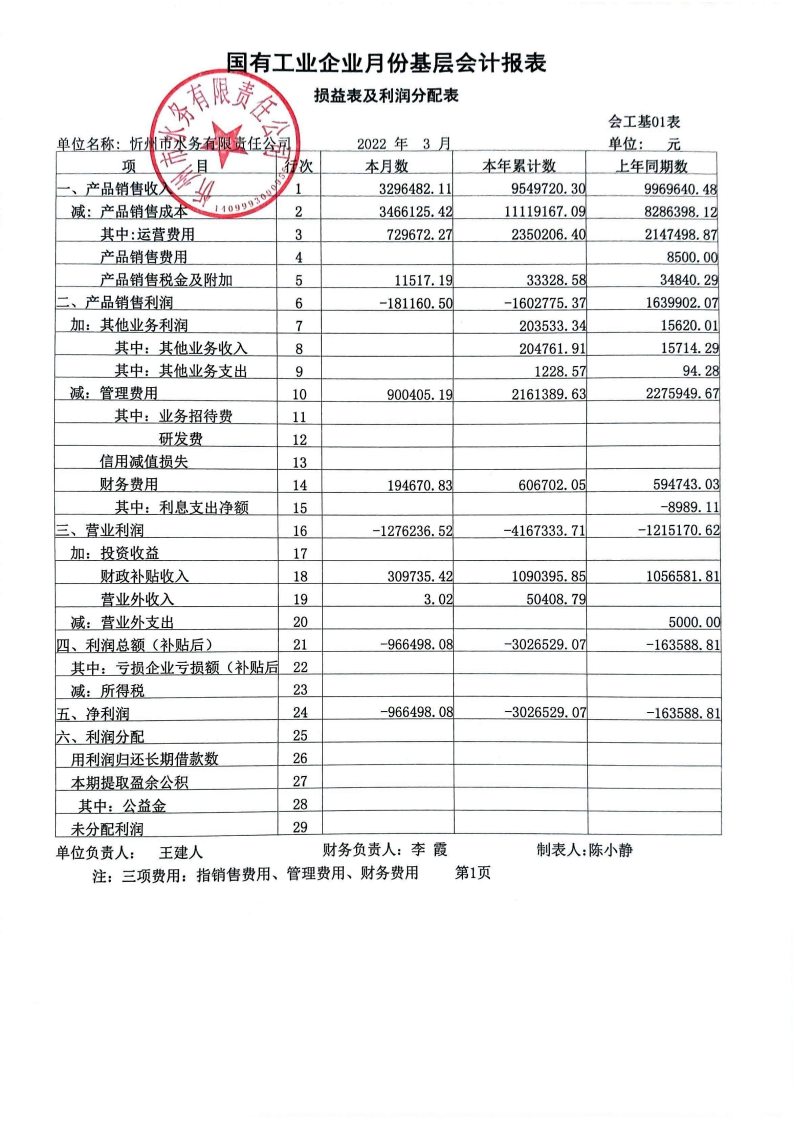 忻州市水務(wù)有限責任公司 2022年第一季度財務(wù)報表公示.png.png